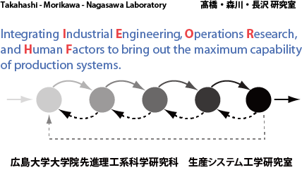 Production Systems Engg. Lab.